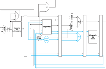 Static Dual-issue RISC processor